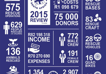 NSRI Infographic