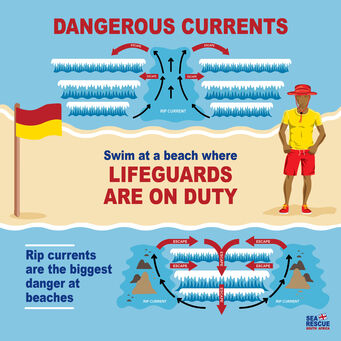 Ripcurrents