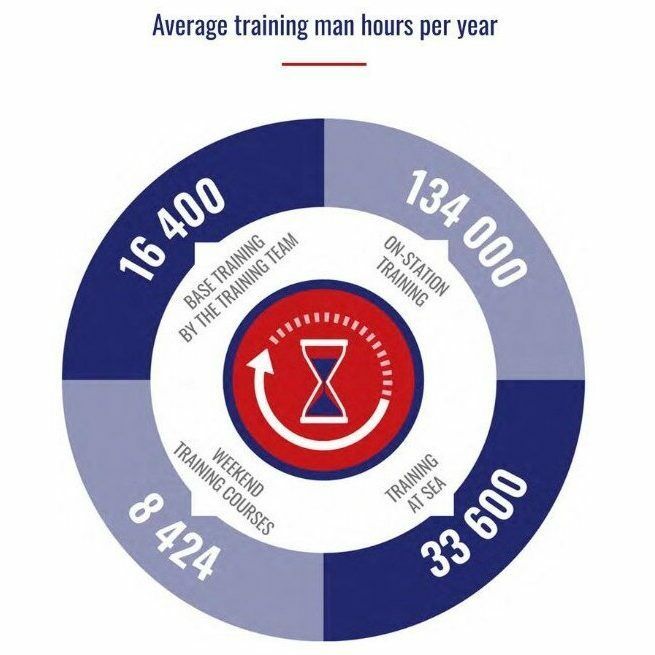 Training hours resize