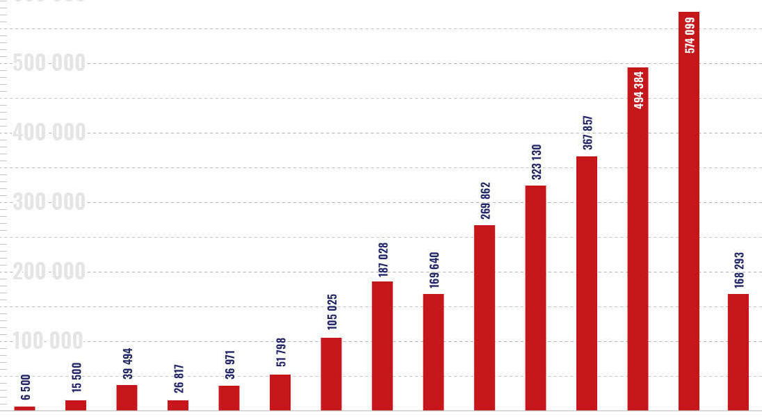 Water safety graph