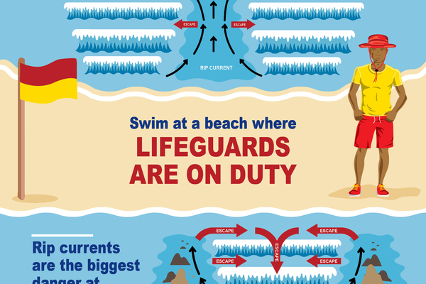 Water safety posters4