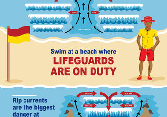 Water safety posters4